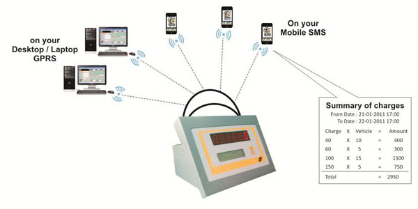 Auto-E-Reporting-System-graph